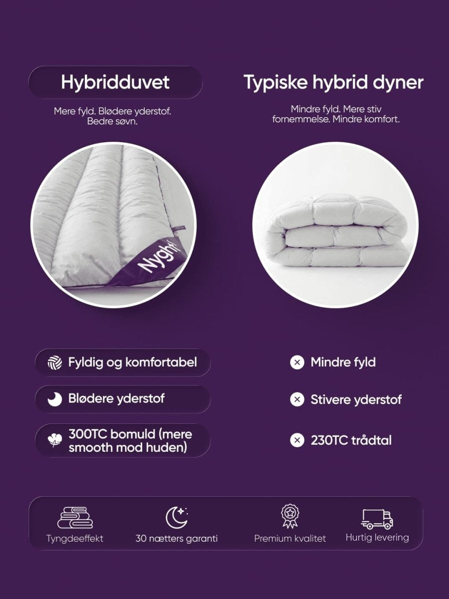 Hybridduvet sammenlignet med typiske hybriddyner