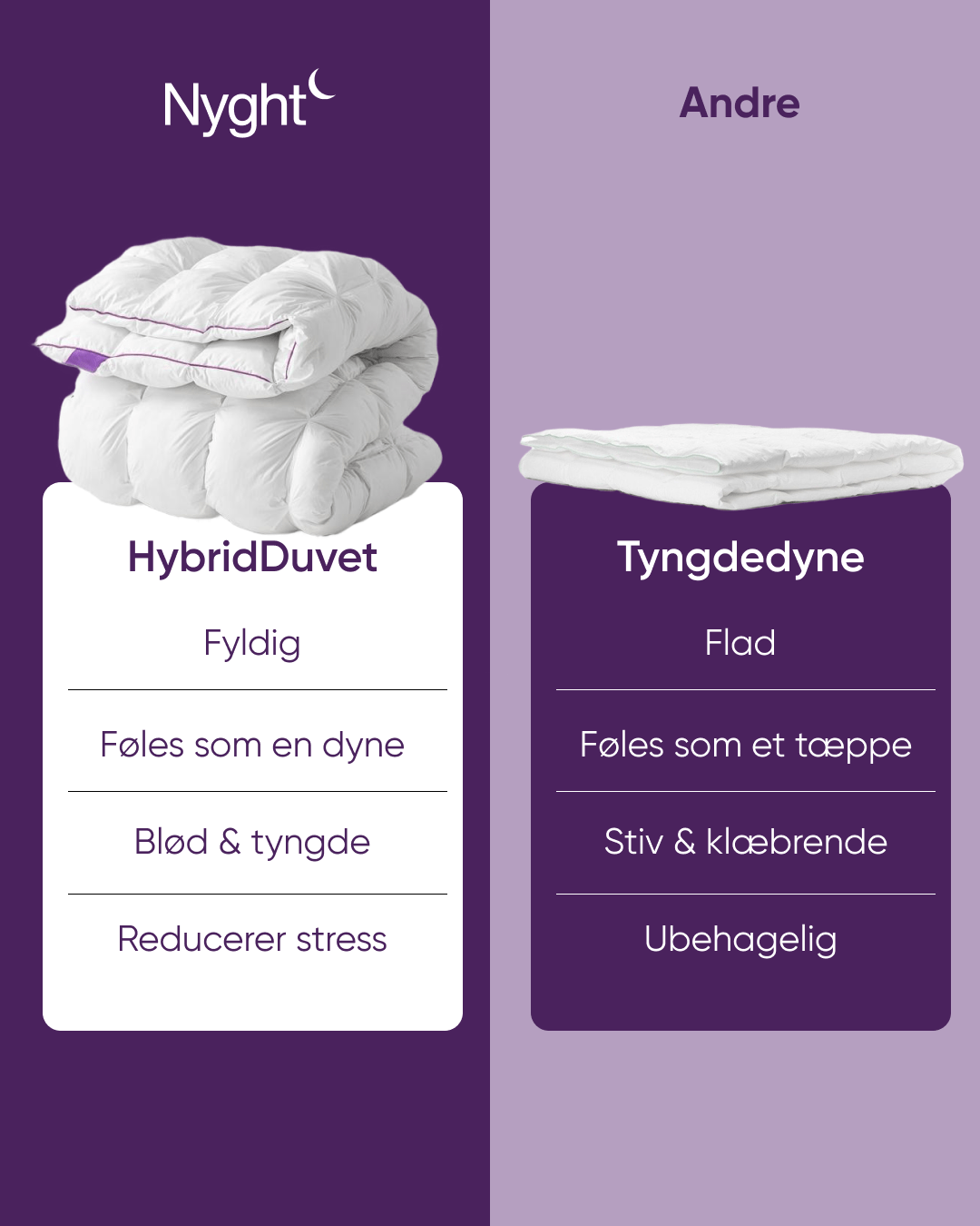 Nyght Hybrid dyne HybridDuvet™. Se nyght hybriddyne fordelene sammenlignet med en normal tyngdedyne.