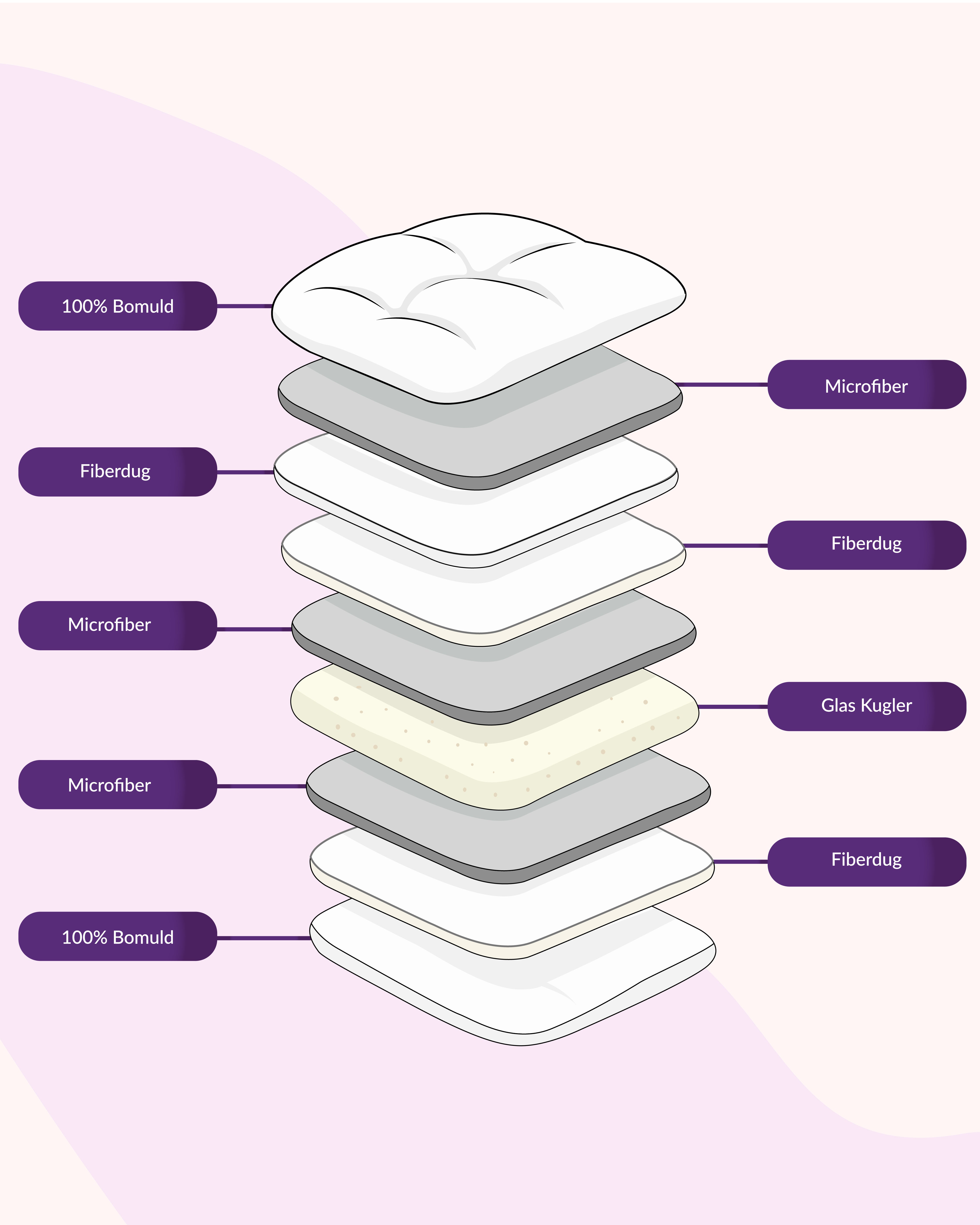 Nyght Hybrid dyne HybridDuvet™