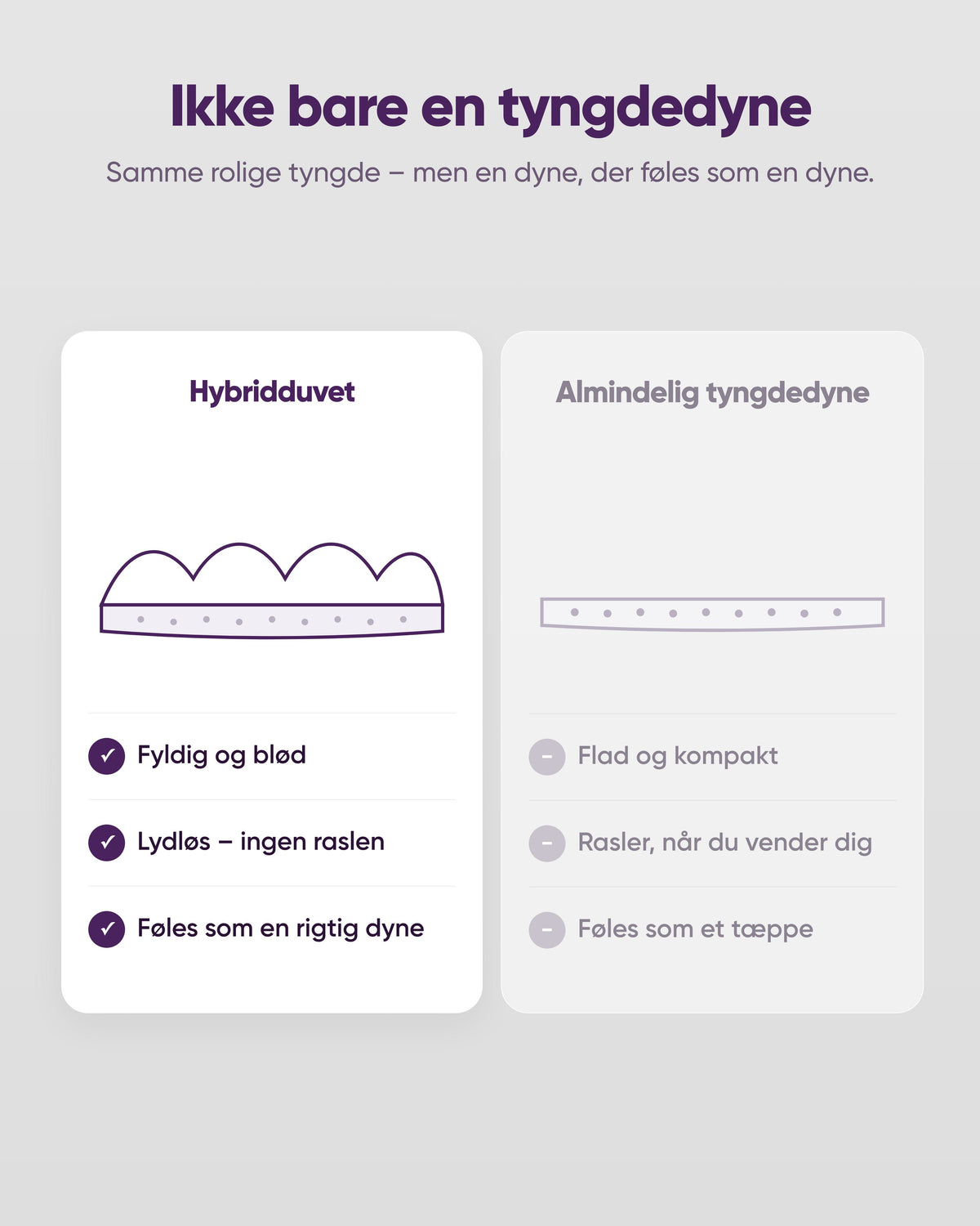 Sammenligning af Hybridduvet med en almindelig dyne og en klassisk tyngdedyne